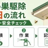 蜂の巣駆除当日の流れと料金・安全チェックを示すサムネイル
