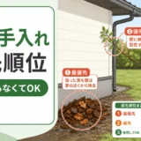 庭の落ち葉と植木の手入れ優先順位を示す図解