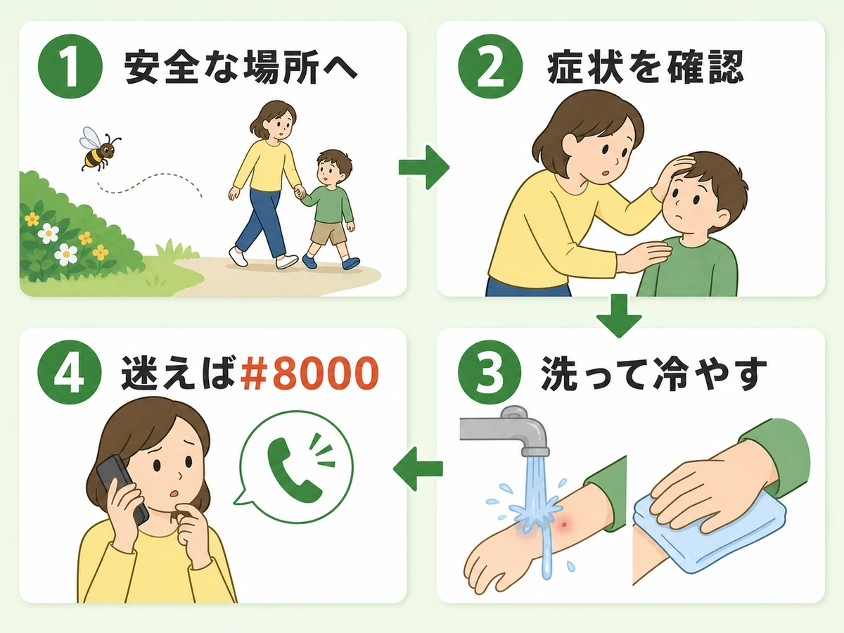 子どもが蜂に刺された直後の退避・症状確認・洗浄冷却・相談の流れ