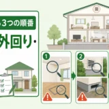 引越し先や中古住宅の内覧で室内・外回り・書類を確認する順番