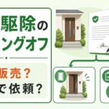 害獣・害虫駆除のクーリングオフを訪問販売と自分で依頼した場合に分けて確認する図