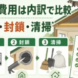 ハクビシン・アライグマ駆除の費用は捕獲・封鎖・清掃の内訳で比較することを示す図