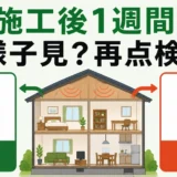 害獣駆除後1週間の音について、様子見と再点検の判断を示す図